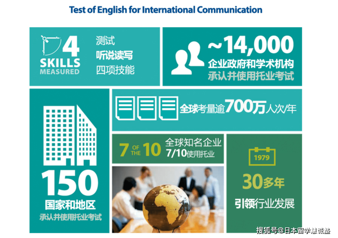 日本留学：托业考试（TOEIC）是什么考试？