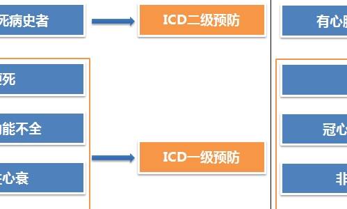 面对心脏性猝死，我们能做什么？