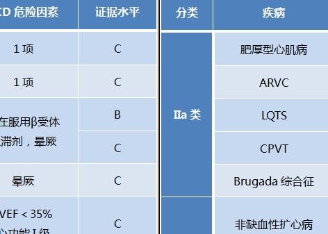 面对心脏性猝死，我们能做什么？