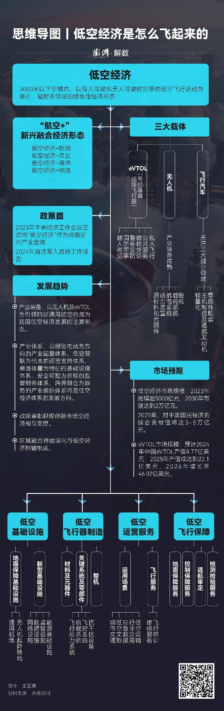 低空经济第一城竞逐提速：各地在争什么？谁将脱颖而出